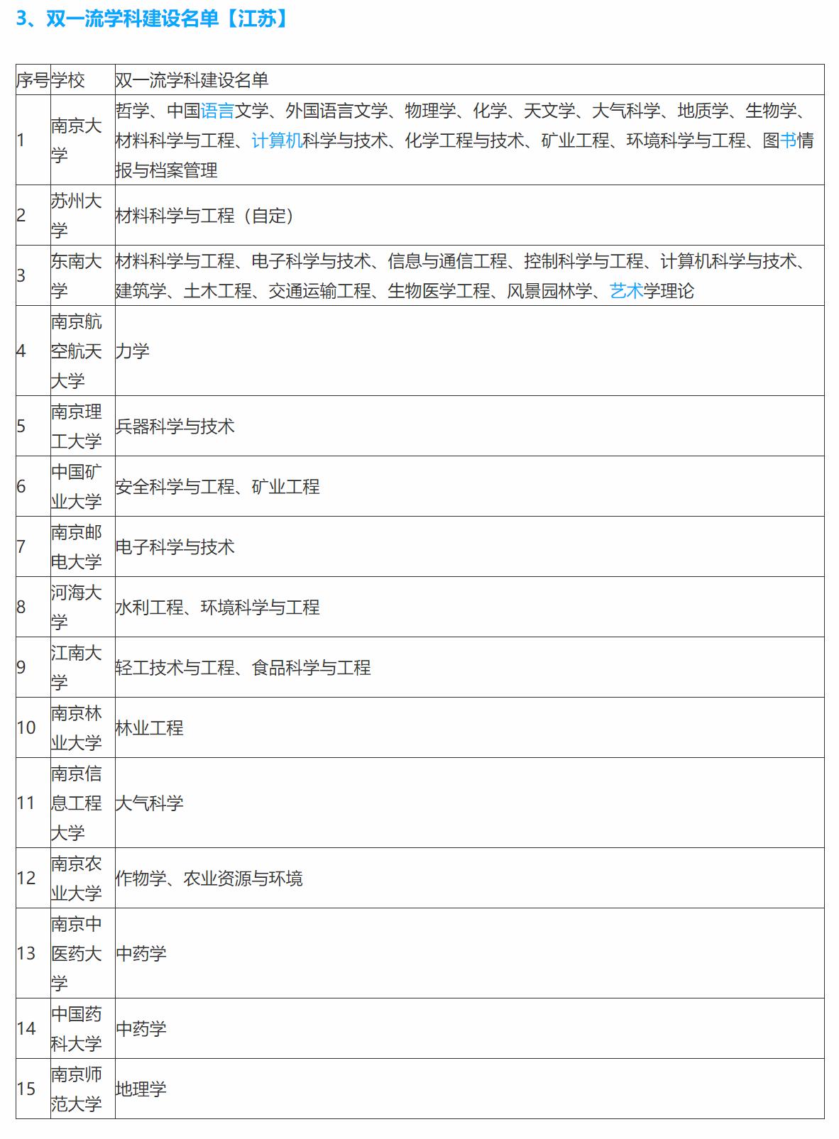 江苏211大学有几所（江苏211大学有哪些）