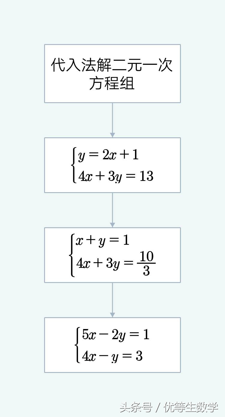 如何解二元一次方程 二元一次方程不等式解法