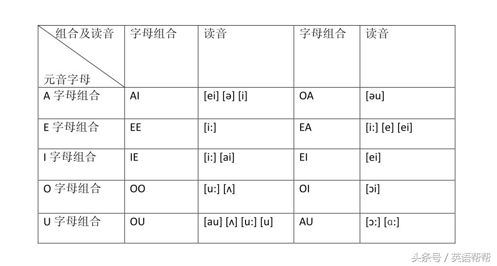 5个英语元音字母发音规律 元音字母的发音规则