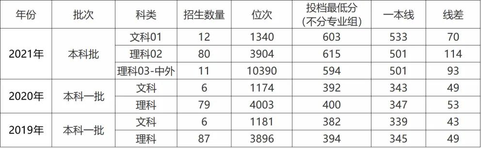 北京理工大学是211还是985大学-(北京理工大学是985还是211排名)