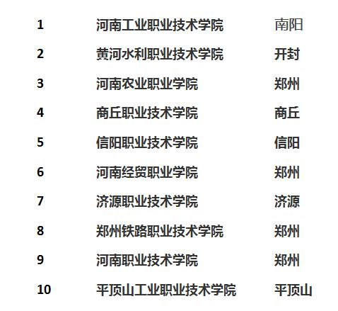 河南省专科学校排名公立学校(河南排前十名的专科学校有哪些)