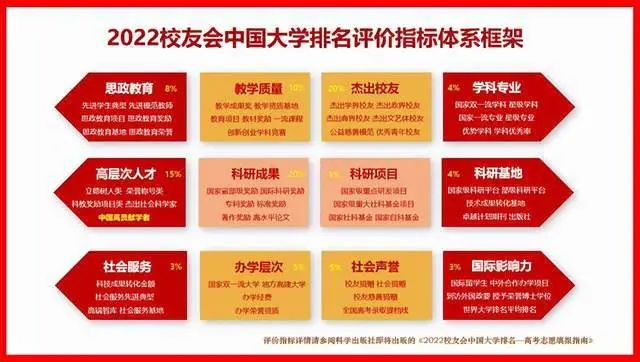中国体育学院排名前十 中国体育学院排名22最新排名 吾测网