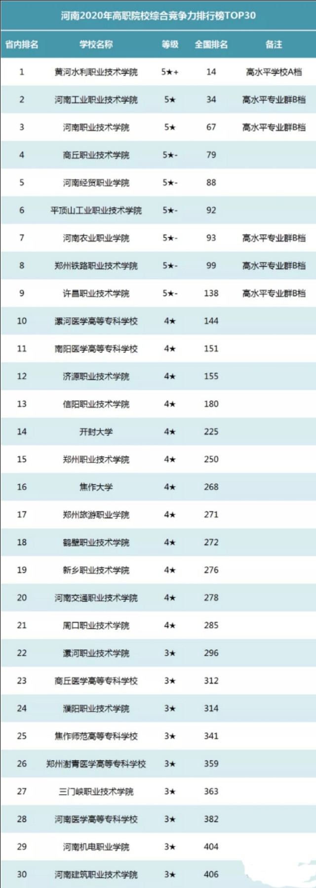 河南专科学校排名前十的公办学校(河南专科学校排名 河南专科学校名单)