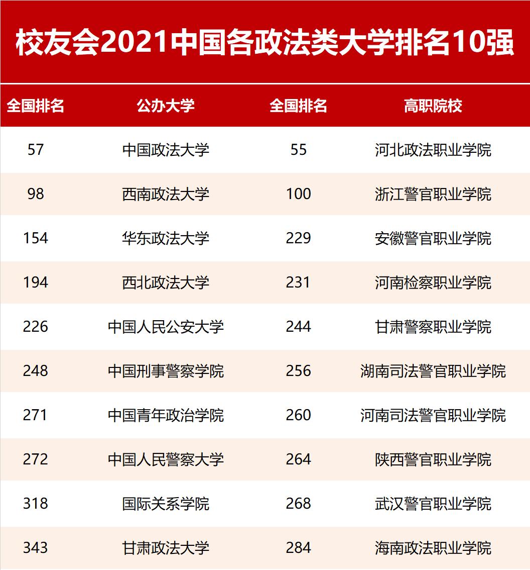 2020政法类大学排名(政法大学排名2020)