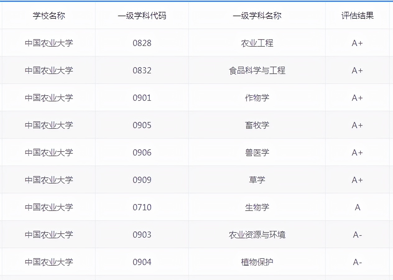 北京有哪些211大学(除985)排行榜(北京最差的211学校)