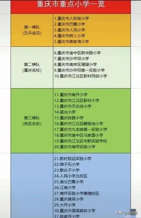 重庆小学排名 重庆重点小学排名榜2022最新排名
