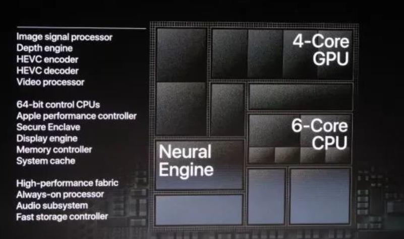 a12处理器相当于骁龙多少 苹果A12处理器怎么样