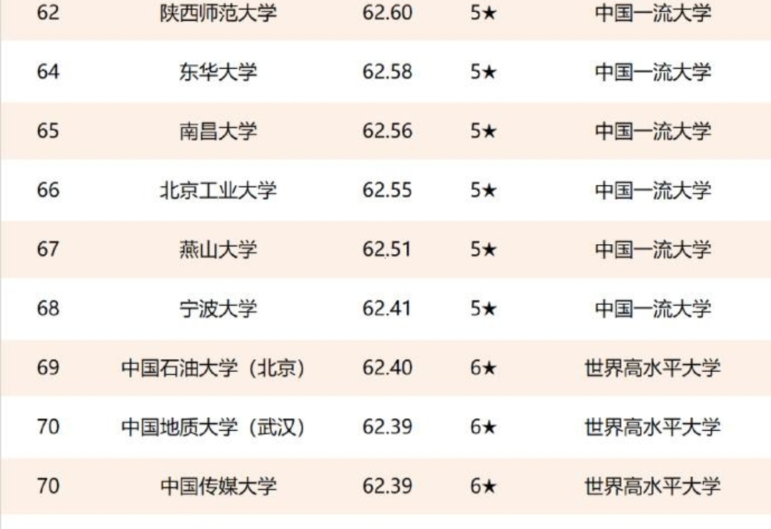 河北省大学排名2020最新排名一览表(河北省大学学校排名2021最新排名)