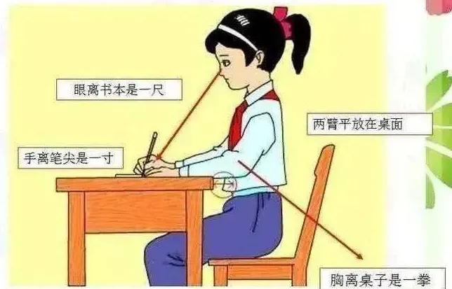 握笔的正确姿势 小孩写字握笔的正确姿势是怎样的