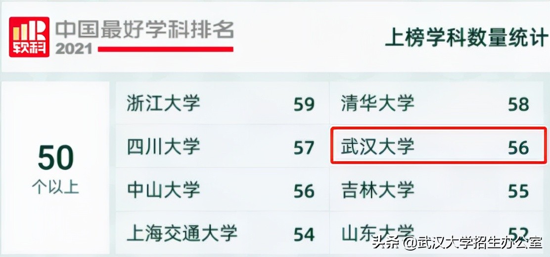 武汉大学是985还是211 武汉大学最好的专业有哪些