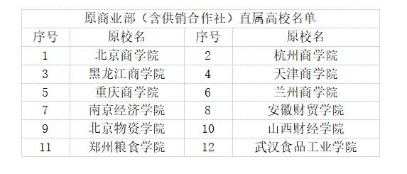 重庆工商大学是211吗 重庆工商学校有哪些专业