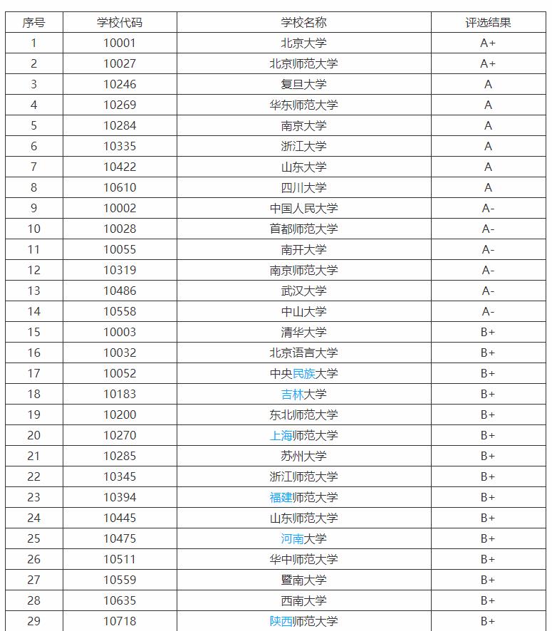 汉语言文学考研最好考的学校(汉语言文学考研学校排名2020)