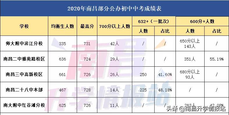 南昌私立学校排名一览表2022 南昌私立学校费用