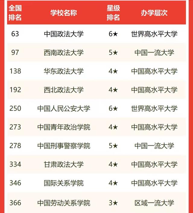 法学专业大学排名 中国法学专业最好的大学排名