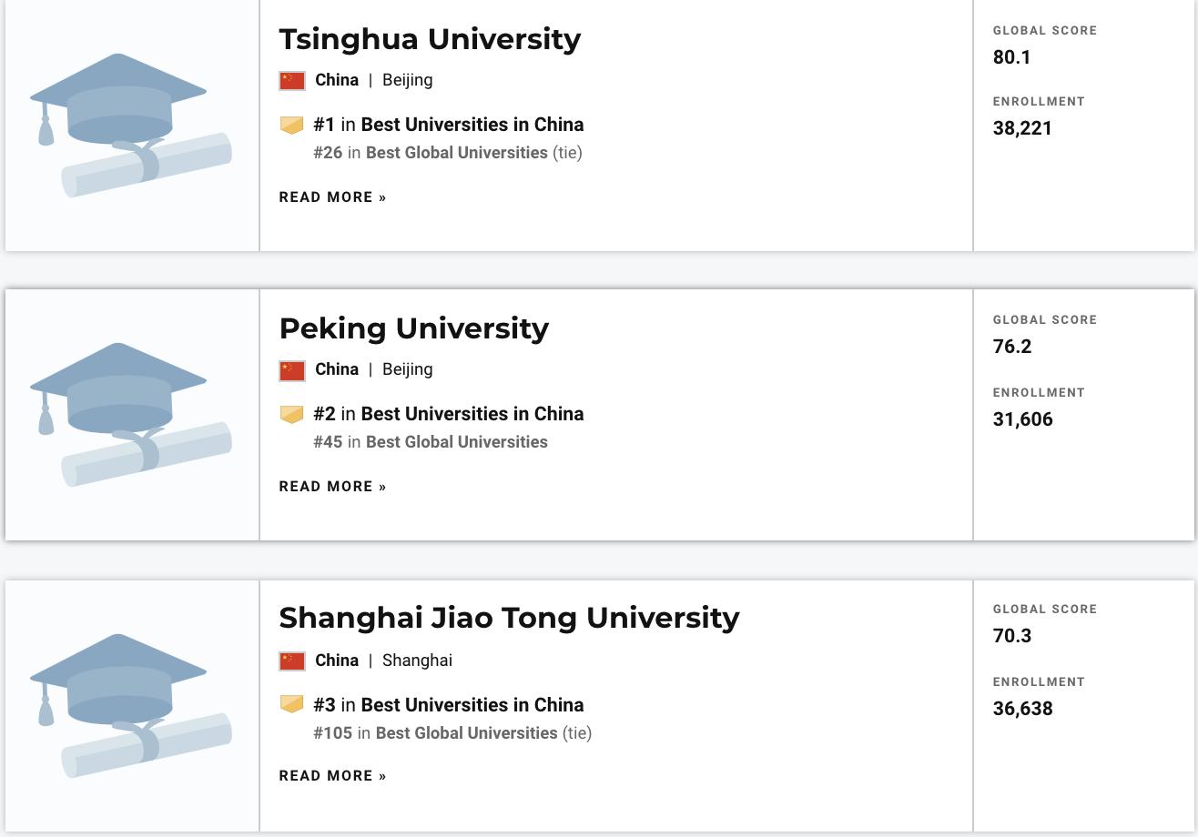 usnews世界大学排名中国大陆(usnews2015世界大学排名)