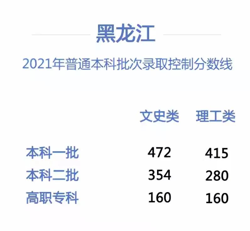 黑龙江大学排名2021最新排名 黑龙江大学都有哪些