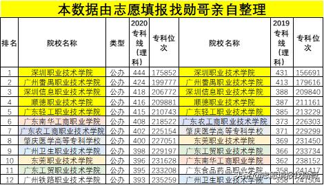 广州技校排名前十有哪些 广州重点高职院校名单