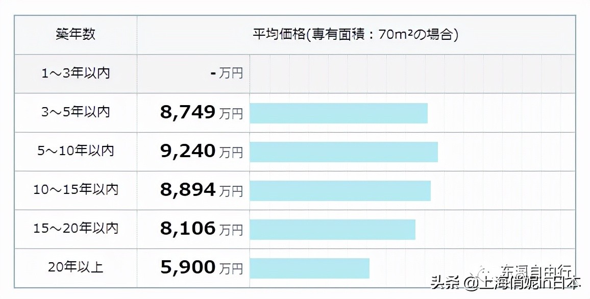 在日本买一套房子需要多少钱 日本东京买套房子多少日元