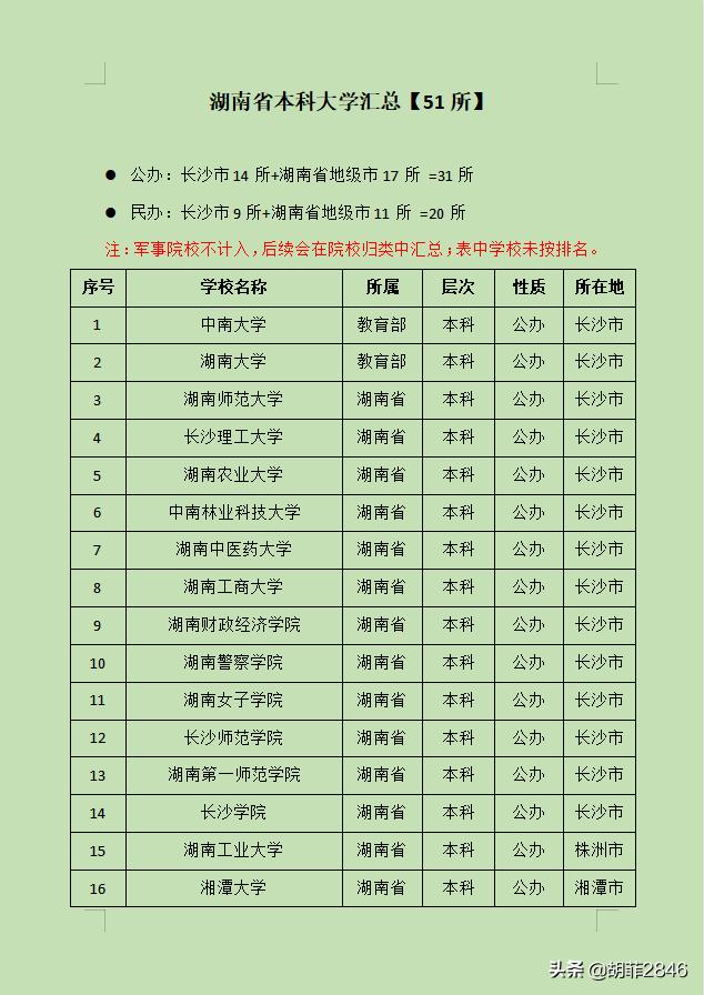 湖南省有哪些大学 湖南省本科及专科院校详细名单