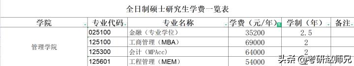 上海理工大学算名校吗 上海理工大学多少绩点算高