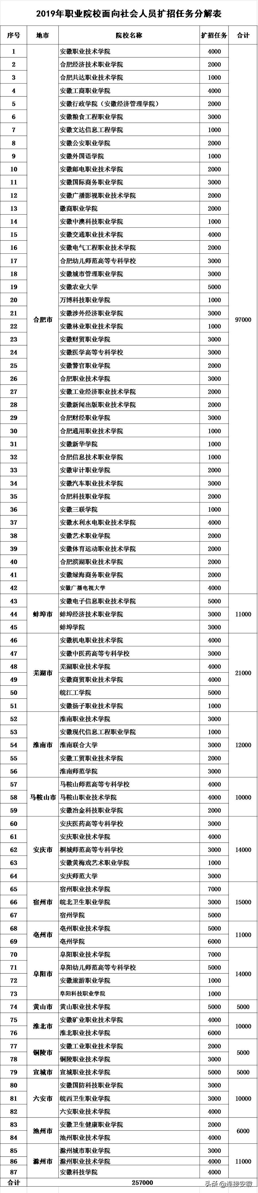 安徽职高学校排名前十(安徽省职业学校排行榜)